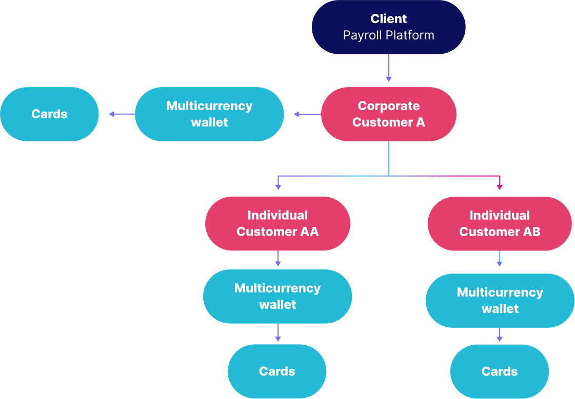 Nium - Built For Global Spending